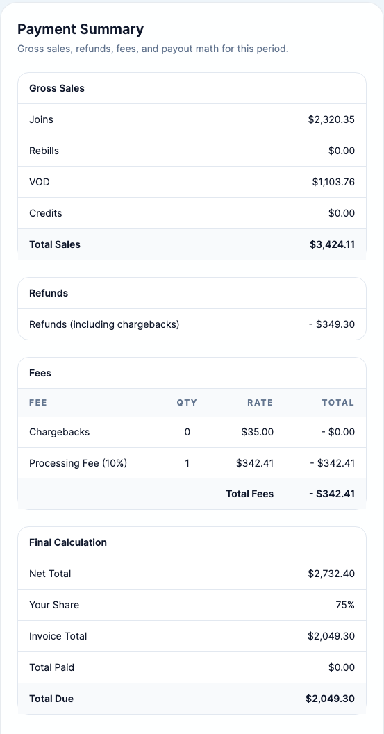 The Payment Summary with gross sales, refunds, fees and the final calculation